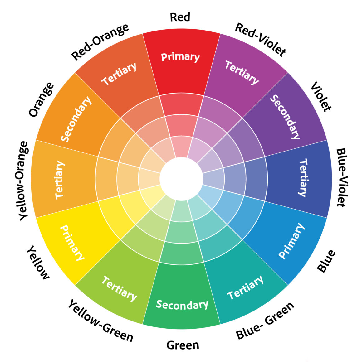 the color wheel